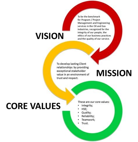 Mission Vision